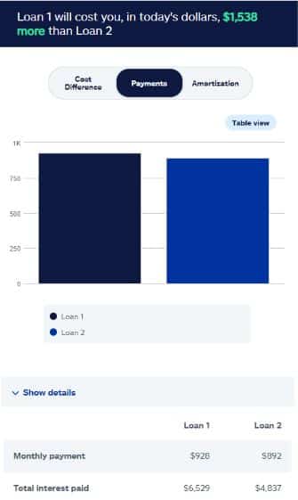 auto loan comparison calculator example